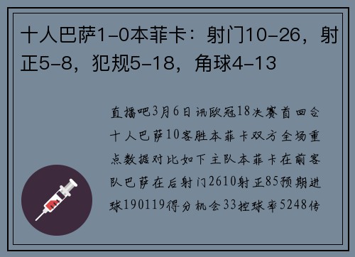 十人巴萨1-0本菲卡：射门10-26，射正5-8，犯规5-18，角球4-13